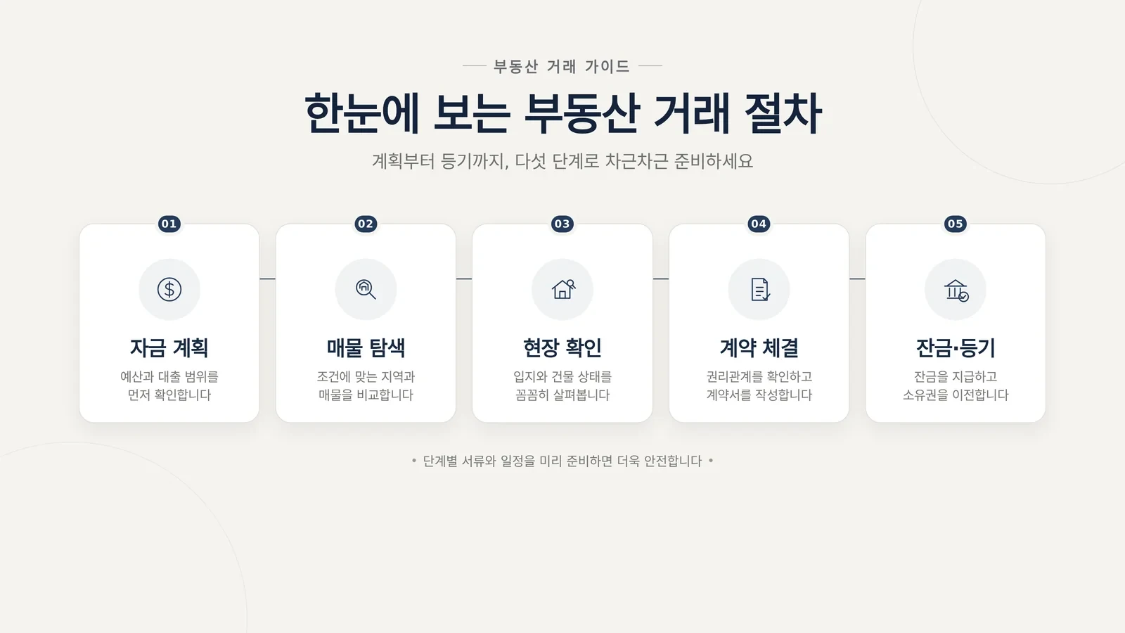 김해 부동산 취득세 현장과 생활 환경 확인